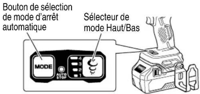 Bouton de sélection de mode d'arrêt automatique Sélecteur de mode Haut/Bas MODE AUTO STOP 4 3 2 1