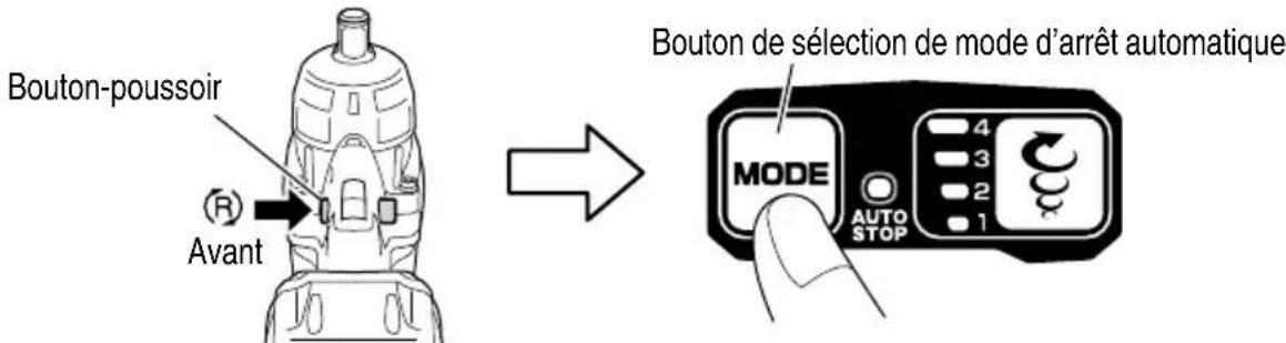 Bouton-poussoir Avant → Bouton de sélection de mode d'arrêt automatique MODE AUTO STOP