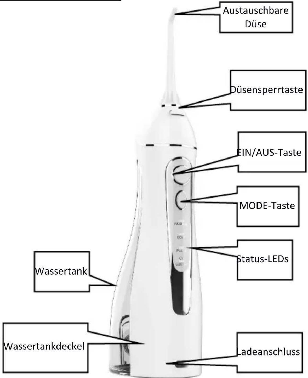 Huslog AL-050231 - Aufbau des Gerätes - 1