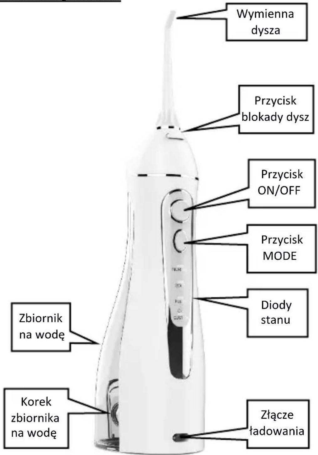 Huslog AL-050231 - Budowa urządzenia - 1
