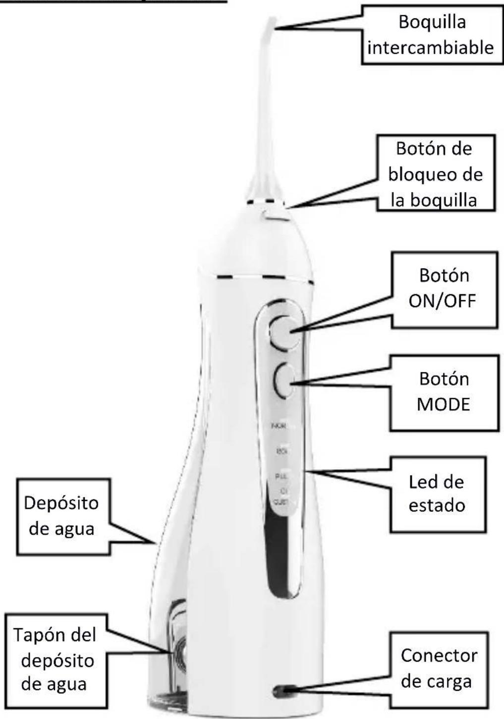 Huslog AL-050231 - Estructura del aparato - 1