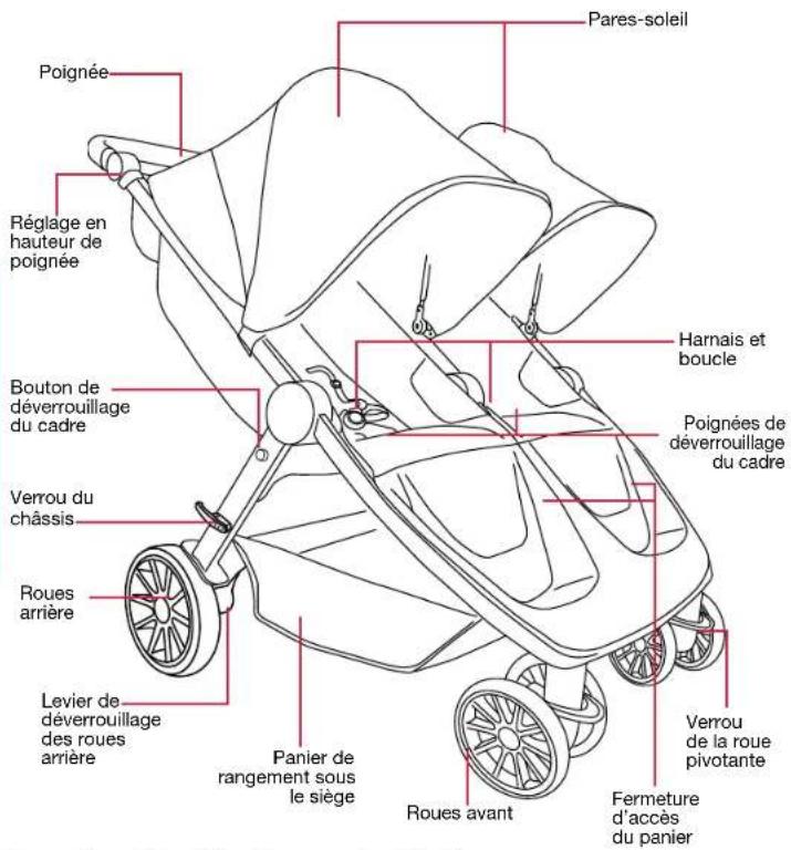 BRITAX B-Lively Double - Lire attentivement les instructions avant d'utiliser ce produit. Conserver ce guide dans un endroit comme pour être en mesure de le consulter aussi souvent que nécessaire. - 1