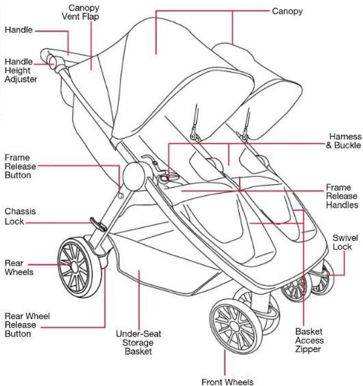 BRITAX B-Lively Double - Read these instructions carefully before using this product. To ensure proper use, store this user guide in a convenient place so it can be consulted often. - 1
