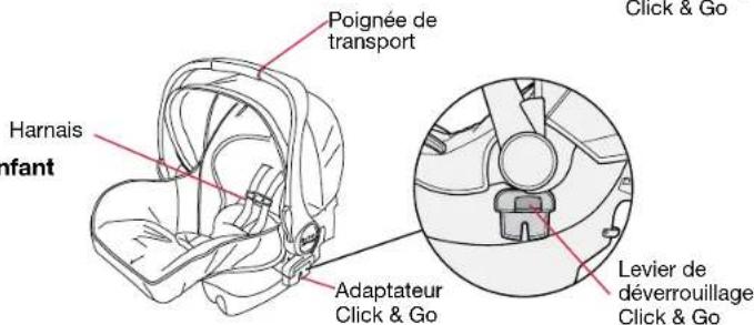 BRITAX B-Lively Double Adapter - Contenu de la boîte - 5