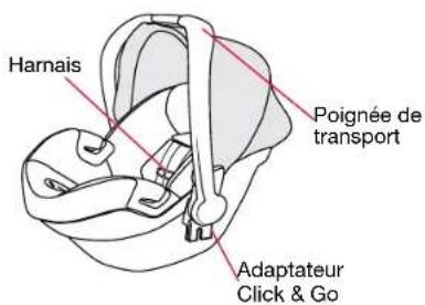 BRITAX B-Lively Double Adapter - Contenu de la boîte - 3