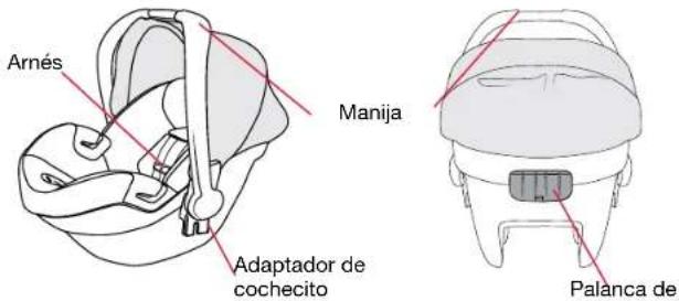 BRITAX B-Lively Double Adapter - Asiento de seguridad para bebés con la palanca de liberación Click &amp; Go - 1