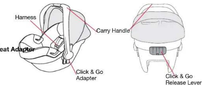 BRITAX B-Lively Double Adapter - Infant Car Seats with Click & Go Release Lever - 3