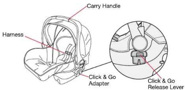 BRITAX B-Lively Double Adapter - Infant Car Seats with Click & Go Release Lever - 6
