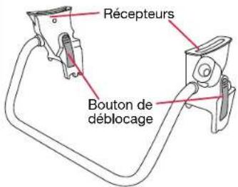 BRITAX B-Lively Double Adapter - Contenu de la boîte - 1