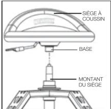 DEWALT DXSTAH025 - Instructions pour le montant du siège et le siège à coussin (Fig. 1-4) - 4
