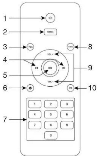 FoneStar MALIBU-308 - REMOTE CONTROL - 1