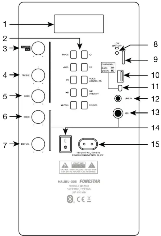 1 2 3 4 5 6 7 PLAYER VOL TREILE BASS ECHO MIC VOL MODE +REC EQ VOICE CANCELLER MIC PRIORITY H/TWS FOLDER -110x240 V AC, 5000 Hz POWER CONSUMPTION: 24.4 W LOW BATTERY CHARGING / BLUE: GREEN LINE IN MIC 8 9 10 11 12 13 14 15 CAUTION CAUTION - SWITCH HAZARD - DO NOT OPEN RISK OF PRO-BYPLAC PULSE AS MARKED MALIBU-308 FONESTAR PORTABLE SPEAKER 100 W MAX, 20 W RMS UHF: 630 MHz