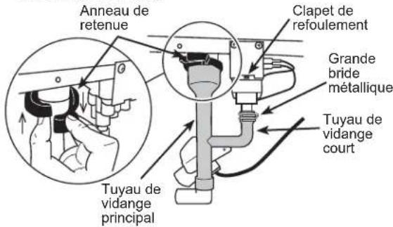 Anneau de retenue Clapet de refoulement Grande bride métallique Tuyau de vidange court Tuyau de vidange principal