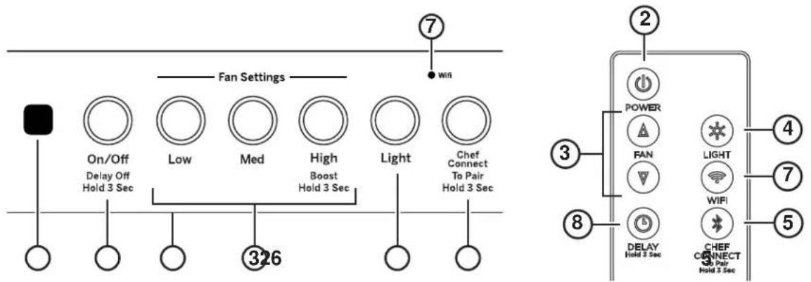 Monogram UVC9360SLSS - LEA Y GUARDE ESTAS INSTRUCCIONES - 1