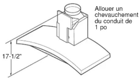 Allouer un chevauchement du conduit de 1 po 17-1/2"