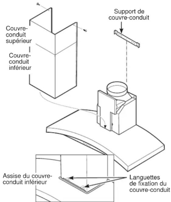 Couvre-conduit supérieur Couvre-conduit inférieur Support de couvre-conduit Assise du couvre-conduit inférieur Languettes de fixation du couvre-conduit