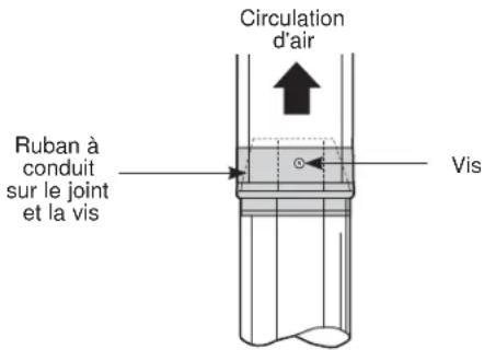 Circulation d'air Ruban à conduit sur le joint et la vis Vis
