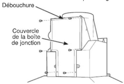 Débouchure Couvercle de la boîte de jonction