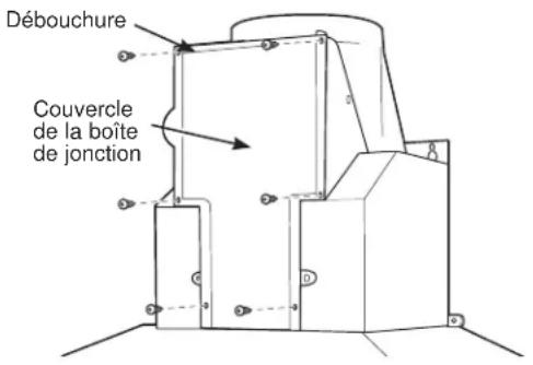 Débouchure Couvercle de la boîte de jonction