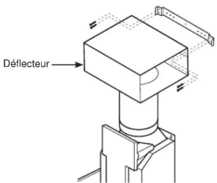 Déflecteur