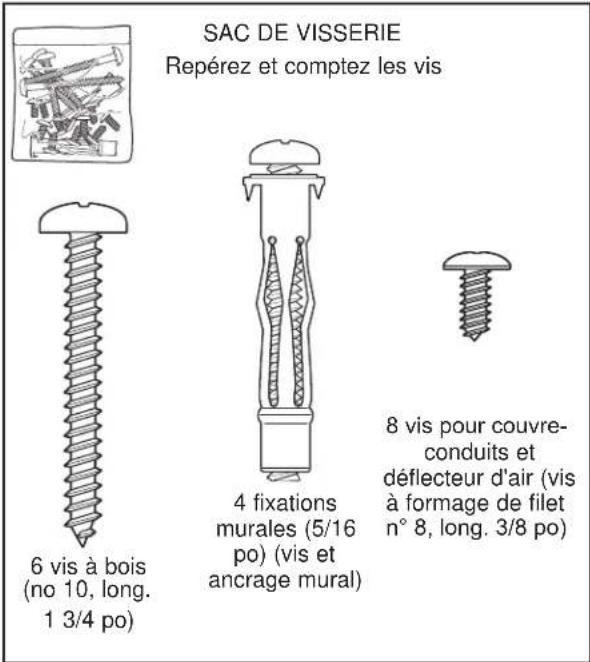 SAC DE VISSERIE Repérez et comptez les vis 6 vis à bois (no 10, long. 1 3/4 po) 4 fixations murales (5/16 po) (vis et ancrage mural) 8 vis pour couvre- conduits et déflecteur d'air (vis à formage de filet n° 8, long. 3/8 po)