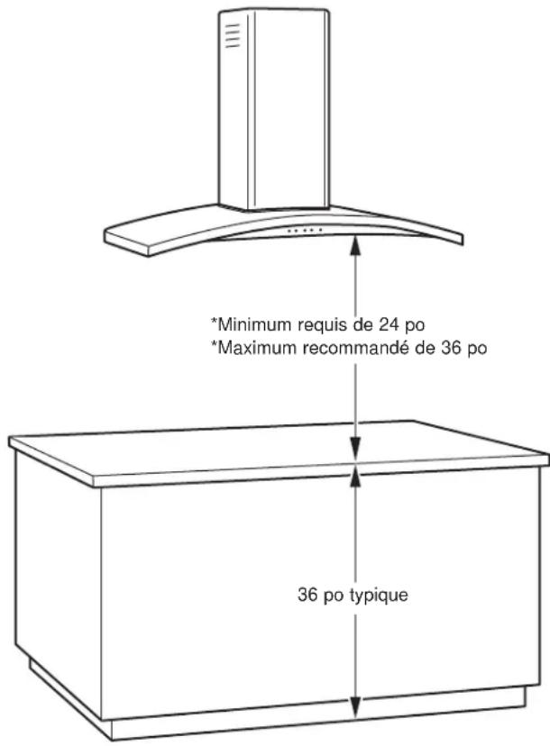 *Minimum requis de 24 po *Maximum recommandé de 36 po 36 po typique