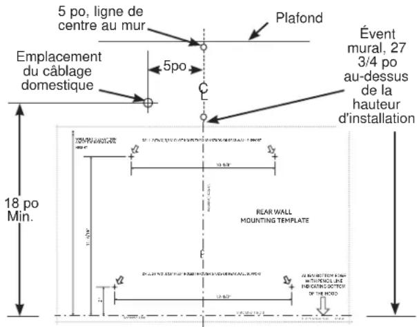 5 po, ligne de centre au mur Plafond Emplacement du câblage domestique 5po C Évent mural, 27 3/4 po au-dessus de la hauteur d'installation 18 po Min. REAR WALL MOUNTING TEMPLATE