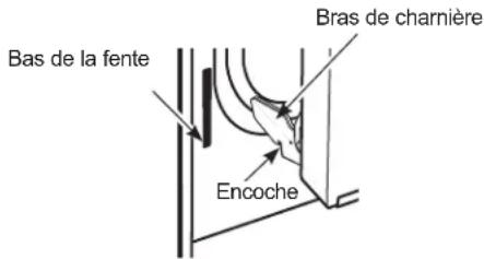 Bas de la fente Encoche Bras de charnière