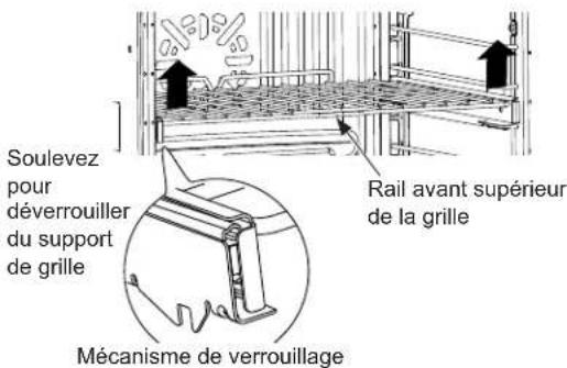 Soulevez pour déverrouiller du support de grille Rail avant supérieur de la grille Mécanisme de verrouillage