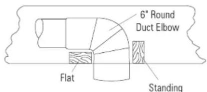 Monogram ZV850SPSS - DUCTWORK PLANNING - 2