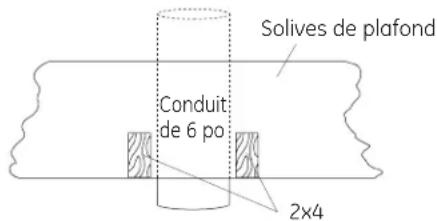 Solives de plafond Conduit de 6 po 2x4