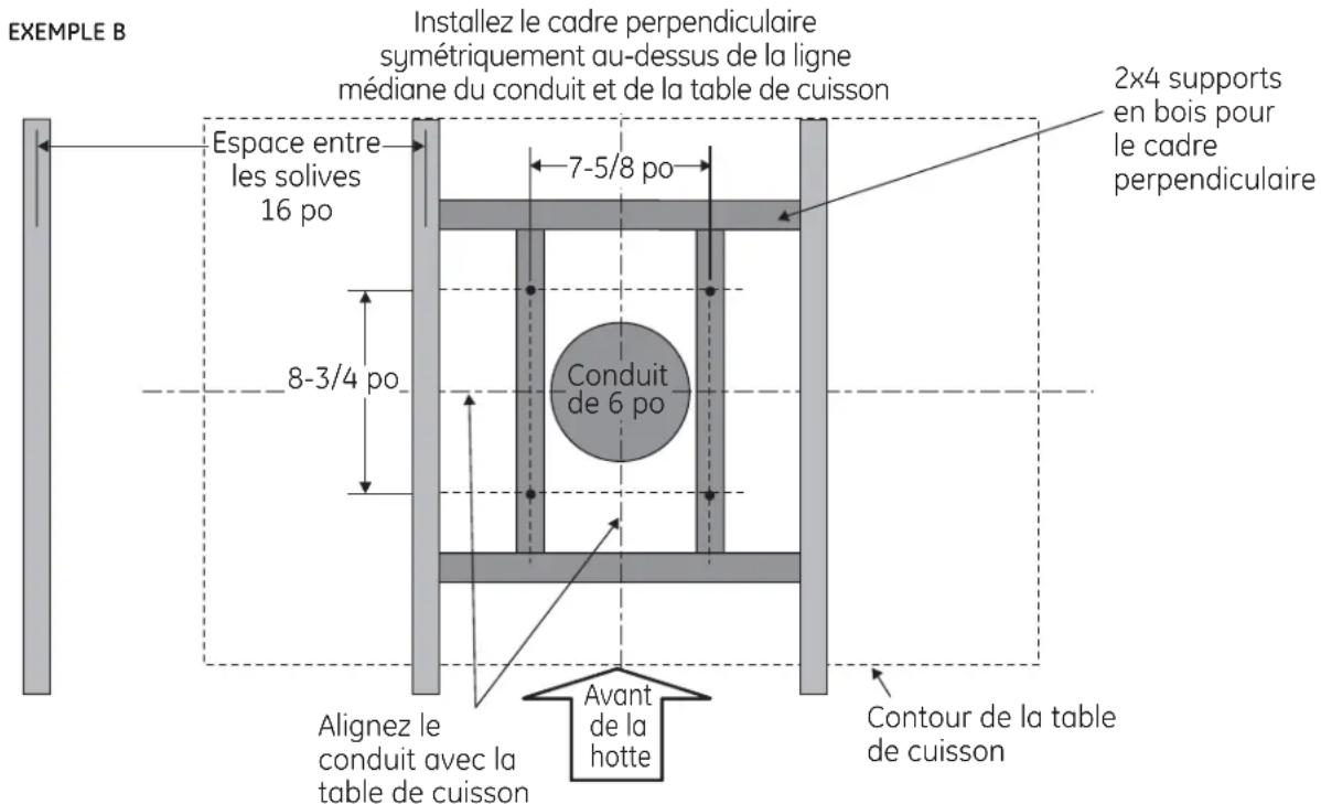 EXEMPLE B Espace entre les solives 16 po 8-3/4 po 7-5/8 po Conduit de 6 po Alignez le conduit avec la table de cuisson Avant de la hotte Contour de la table de cuisson 2x4 supports en bois pour le cadre perpendiculaire