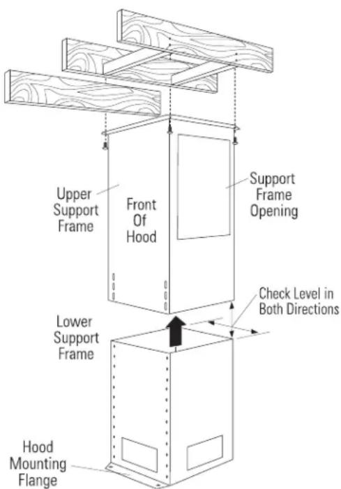 Monogram ZV850SPSS - INSTALL UPPER SUPPORT FRAME - 1