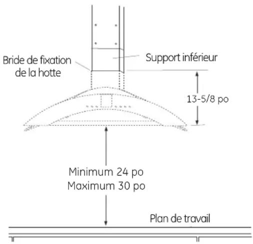Bride de fixation de la hotte Support inférieur 13-5/8 po Minimum 24 po Maximum 30 po Plan de travail