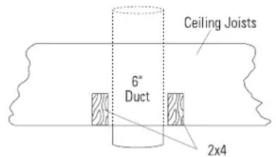 Monogram ZV850SPSS - DUCTWORK PLANNING - 1