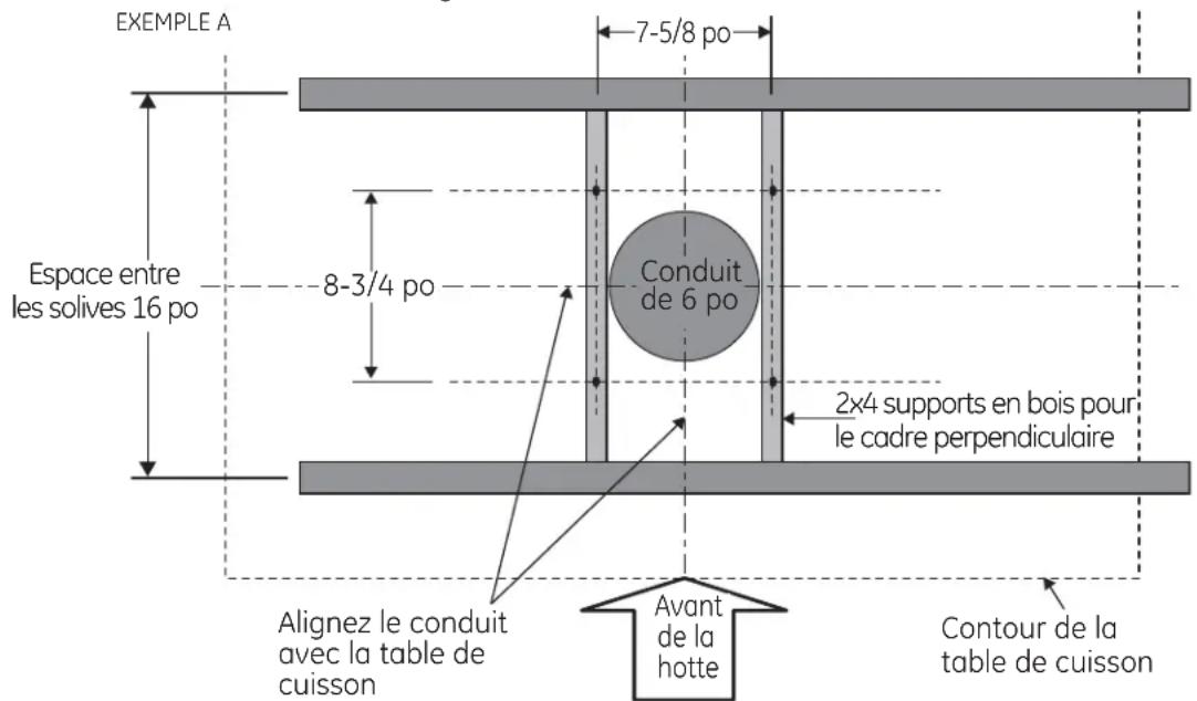 EXEMPLE A 7-5/8 po Espace entre les solives 16 po 8-3/4 po Conduit de 6 po 2x4 supports en bois pour le cadre perpendiculaire Alignez le conduit avec la table de cuisson Avant de la hotte Contour de la table de cuisson