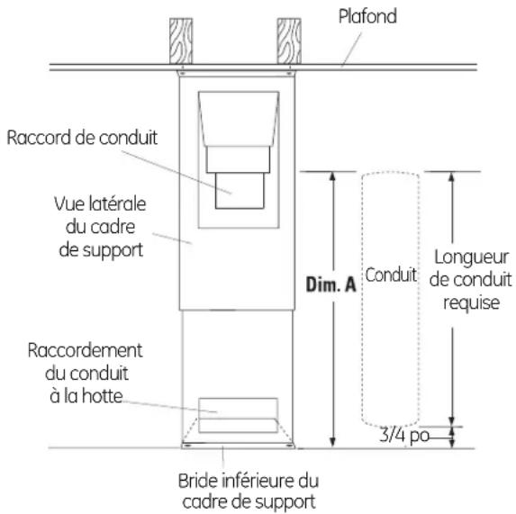 Plafond Raccord de conduit Vue latérale du cadre de support Dim. A Conduit Longueur de conduit requise 3/4 po Raccordement du conduit à la hotte Bride inférieure du cadre de support