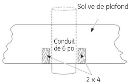Solve de plafond Conduit de 6 po 2 x 4