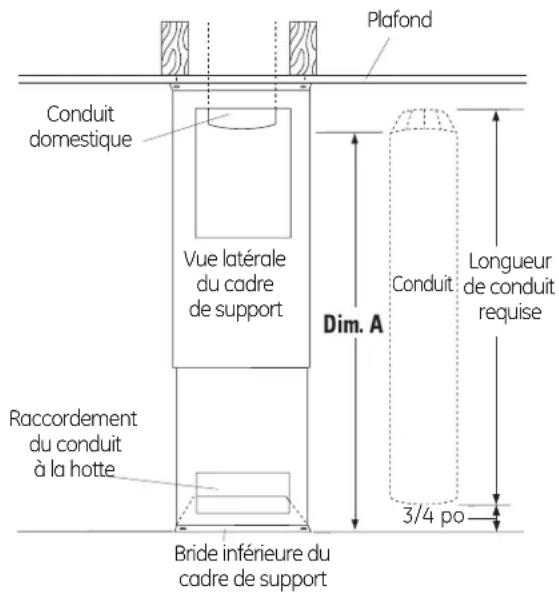Plafond Conduit domestique Vue latérale du cadre de support Dim. A Longueur de conduit requise Raccordement du conduit à la hotte 3/4 po Bride inférieure du cadre de support