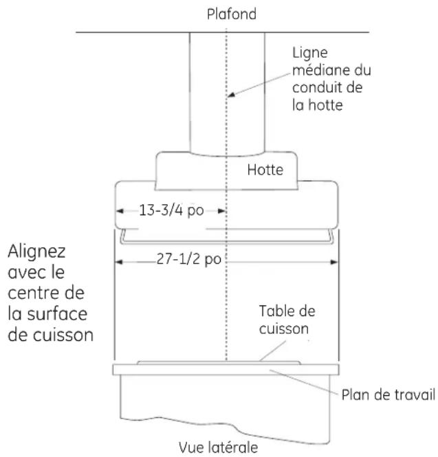 Plafond Ligne médiane du conduit de la hotte Hotte 13-3/4 po 27-1/2 po Alignez avec le centre de la surface de cuisson Table de cuisson Plan de travail Vue latérale