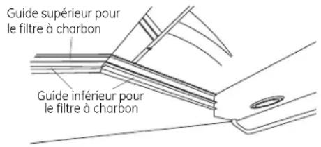 Guide supérieur pour le filtre à charbon Guide inférieur pour le filtre à charbon