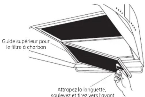 Guide supérieur pour le filtre à charbon Attrapez la languette, soulevez et tirez vers l'avant