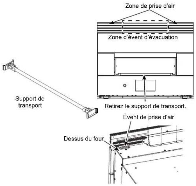 Zone de prise d'air Zone d'évent d'évacuation Support de transport Retirez le support de transport. Évent de prise d'air Dessus du four
