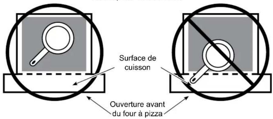 Surface de cuisson Ouverture avant du four à pizza