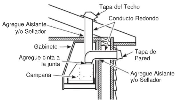 Monogram UVC9300SLSS - Planificación para la Instalación con Conducto - 1