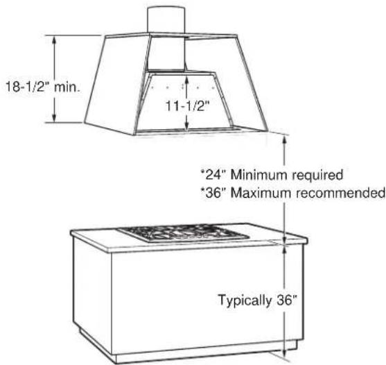 Monogram UVC9300SLSS - INSTALLATION CLEARANCES - 1