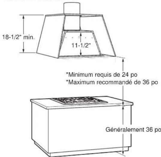 18-1/2" min. 11-1/2" *Minimum requis de 24 po *Maximum recommandé de 36 po Généralement 36 po
