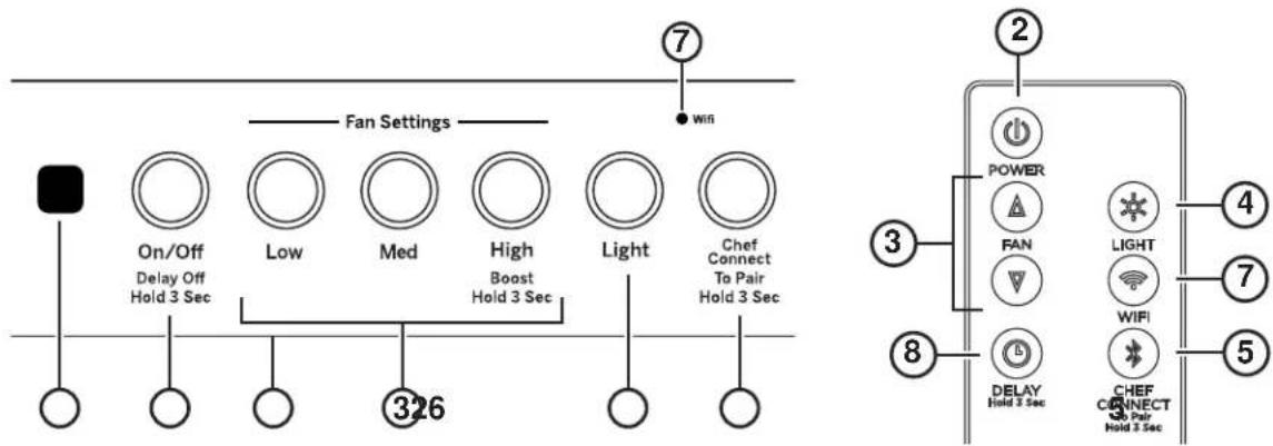 Monogram UVC9300SLSS - READ AND SAVE THESE INSTRUCTIONS - 1