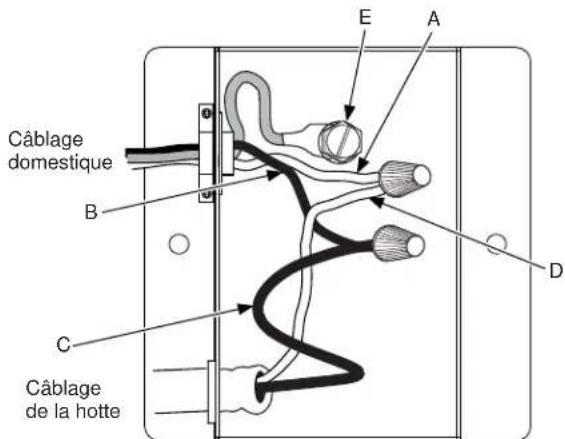Câblage domestique B C Câblage de la hotte E A D