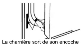 La charnière sort de son encoche